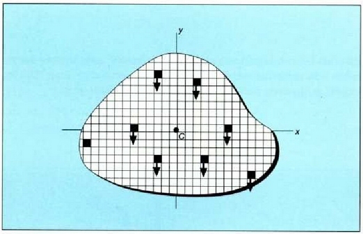 8.2: Grabitazio eremu uniforme batek gorputz bat eratzen duten oinarrizko masetan sortzen dituen indarrak. 
